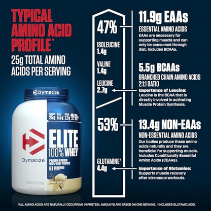 Dymatize Elite 100% Whey Protein Powder, 25g Protein, 5.5g BCAAs & 2.7g L-Leucine, Quick Absorbing & Fast Digesting for Optimal Muscle'
