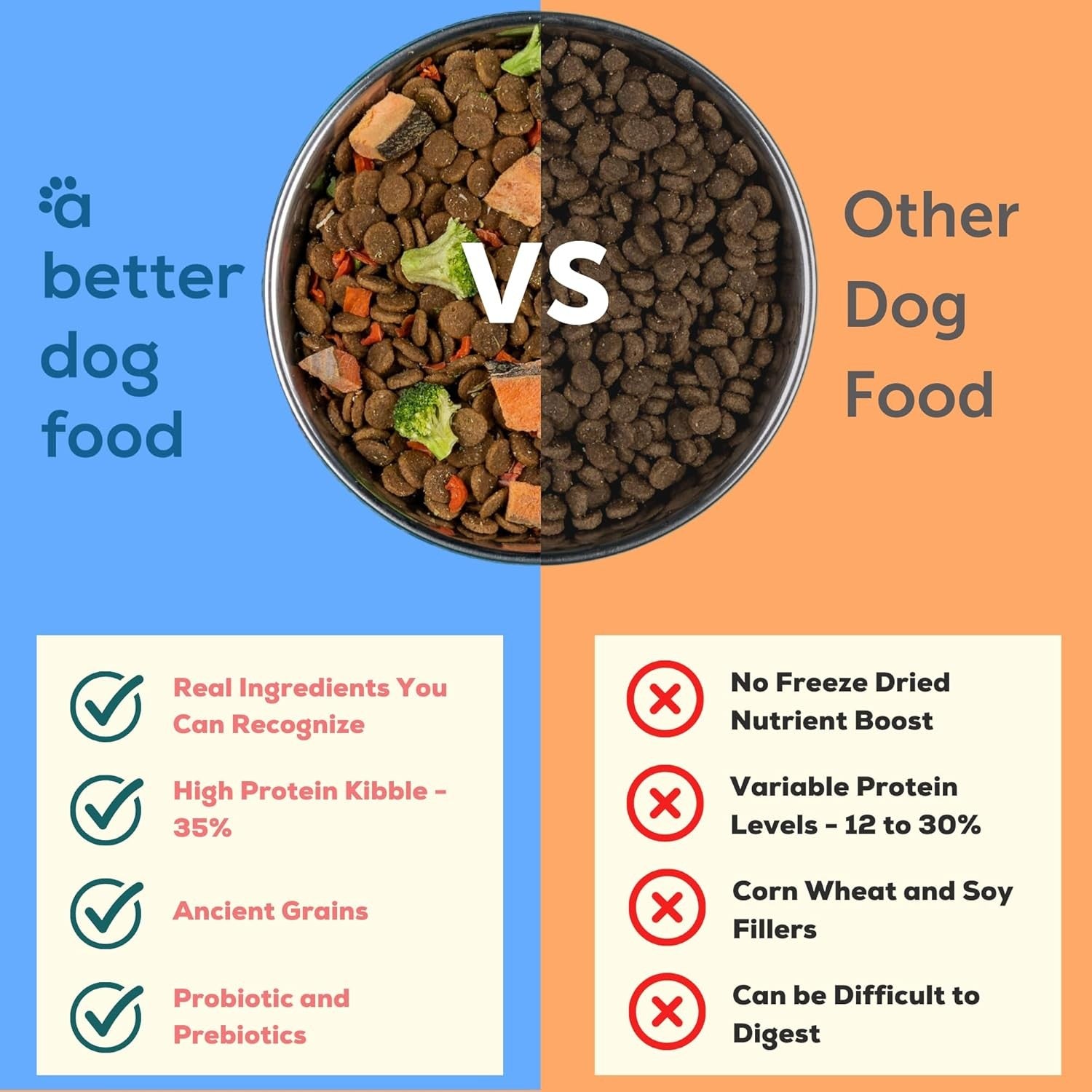 A Better Dog Food/ Fish Recipe 3 Pound